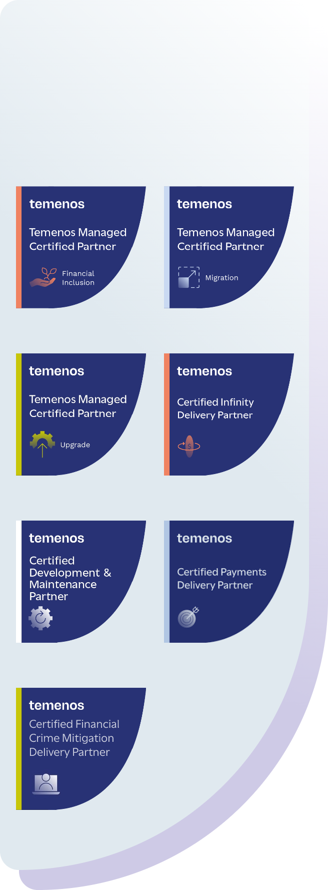 our certificates